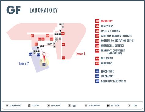 makati med lab results|Pathology and Laboratories .